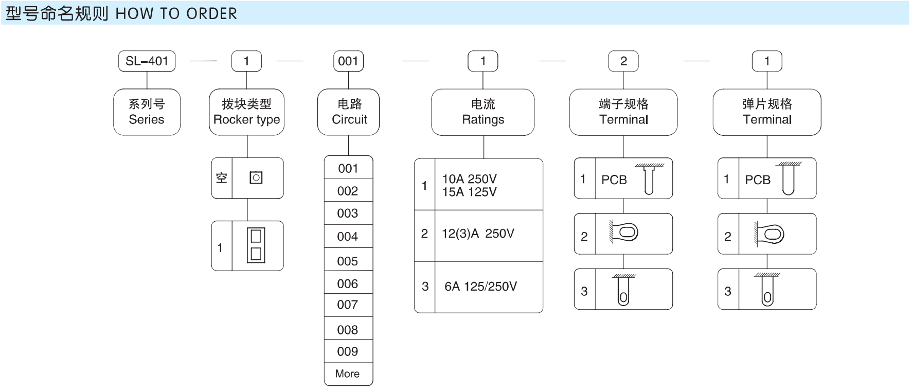 Sl401a SL-401 - SIBER(CHINA)ELECTRIC MFG.LIMITED